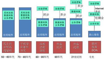 未來中間件、操作系統(tǒng)與數(shù)據(jù)庫的融合趨勢 軟件技術(shù)演進新篇章