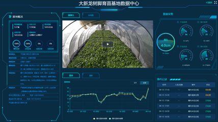 向'智'而行 煙草企業(yè)智能化轉(zhuǎn)型新成果之智能農(nóng)業(yè)管理