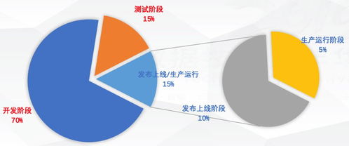 金融級企業(yè)研發(fā)中自動與智能SQL質(zhì)量控制的實(shí)踐，及其在智能農(nóng)業(yè)管理中的應(yīng)用