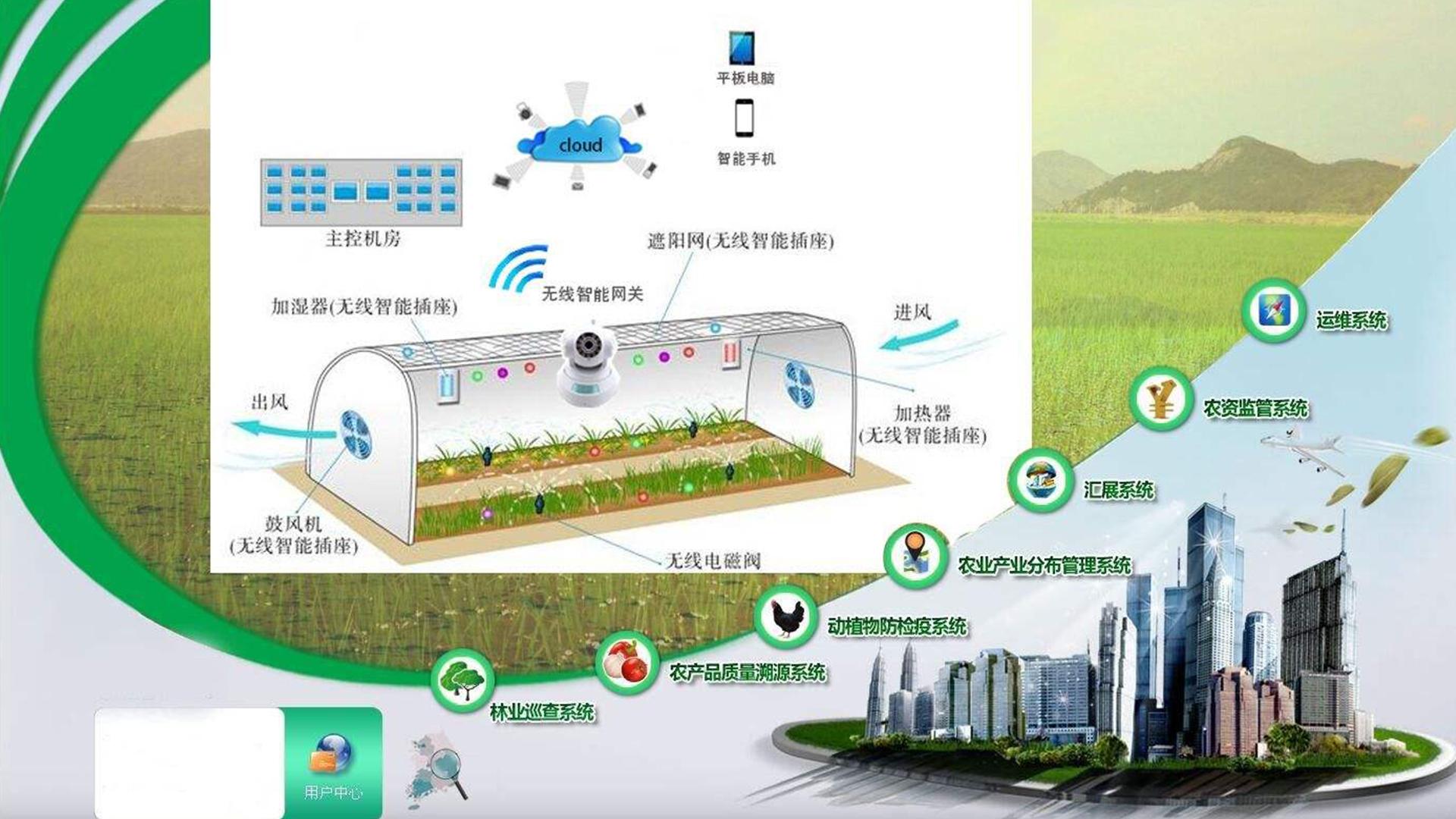 智能農業管理 物聯網技術如何揭開農作物生長的奧秘